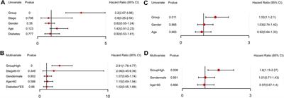 Construction and validation of an aging-related gene signature predicting the prognosis of pancreatic cancer